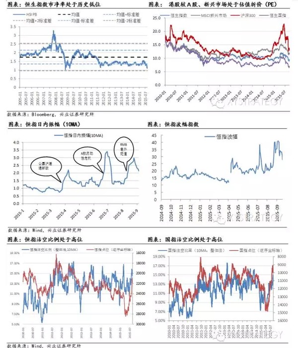 興業港股規則周報：喘息之機 精選個股