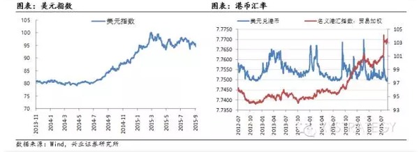 興業港股規則周報：喘息之機 精選個股