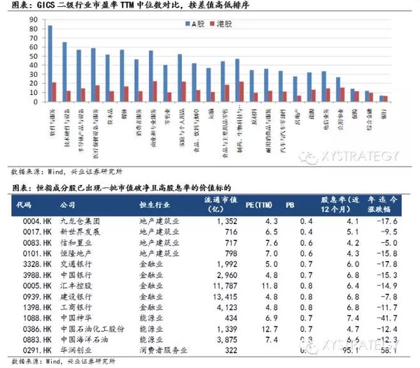 興業港股規則周報：喘息之機 精選個股