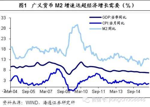 小心駛得萬年船——近期資金面趨緊的原因與對債市的啟示