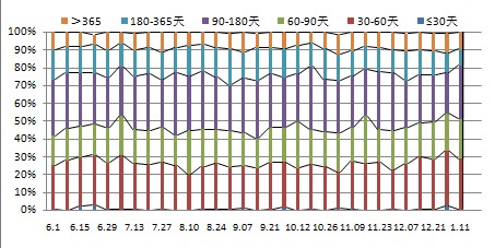 上周共發行739款銀信理財產品 規模增逾五成