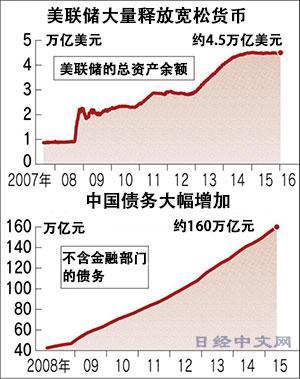 圖：日經中文網