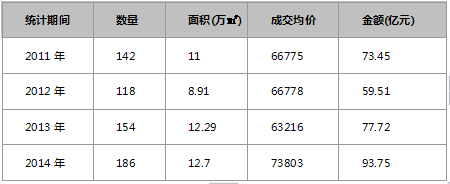 14.5萬元 萬柳書院理性“亮價”