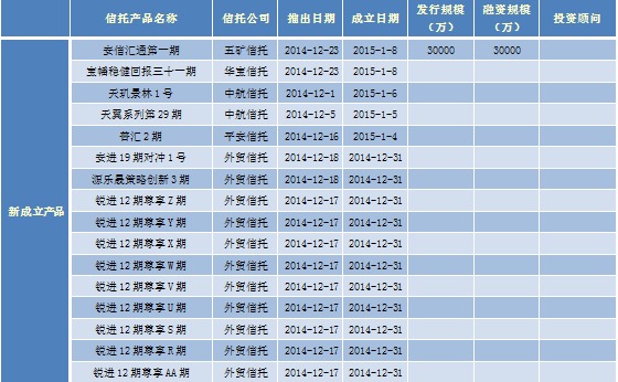 用益信托型陽光私募周評：僅44個跑贏滬深300