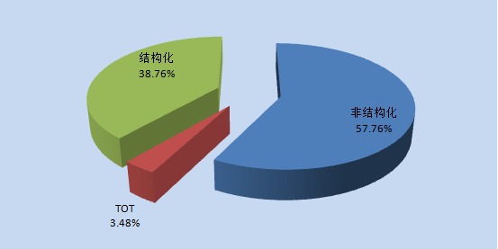 用益信托型陽光私募周評：僅44個跑贏滬深300