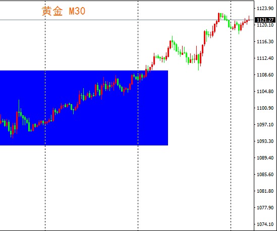 fxbtg：a股重挫失守2800