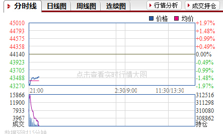 wti原油更新五年半新低 跌破47美元每桶