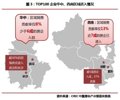 房企扎堆的那些區域和城市