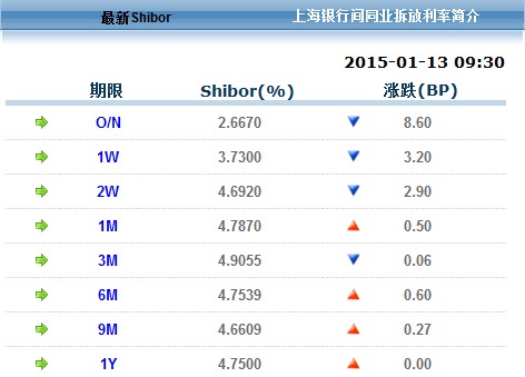 央行連續十三次沉默 本周新股申購沖擊資金面