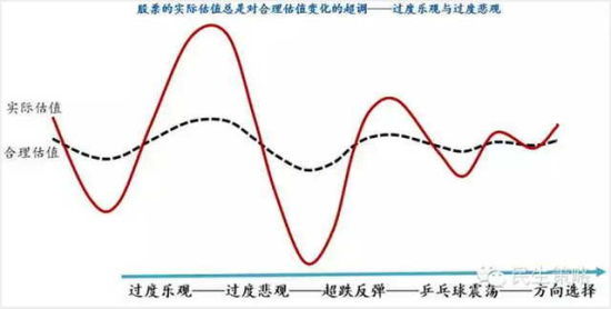 民生證券李少君：15張圖全息解讀a股估值