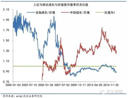 民生證券李少君：15張圖全息解讀a股估值