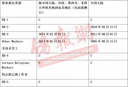 eb-1：杰出人才，杰出教授或研究人員，跨國公司行政主管和經理