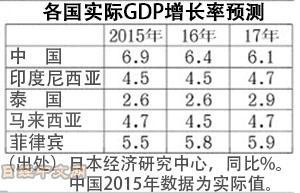 (圖:日經新聞)