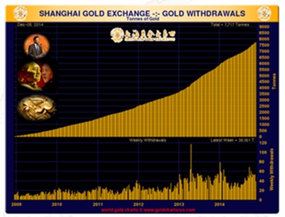 回顧2014金市：你不知道的五大秘密