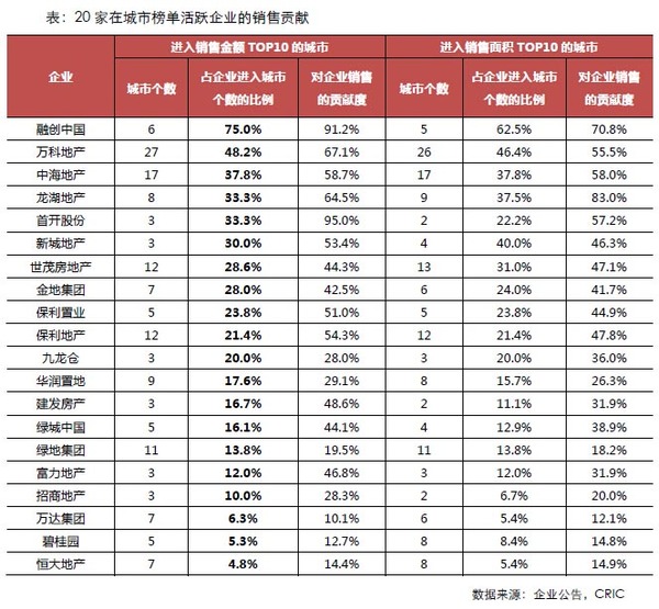 房企做大做強的秘訣在哪里