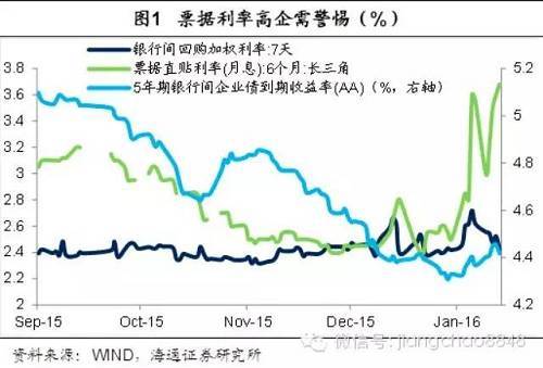 全球寬鬆延長，國內寬鬆兩難——海通宏觀周報