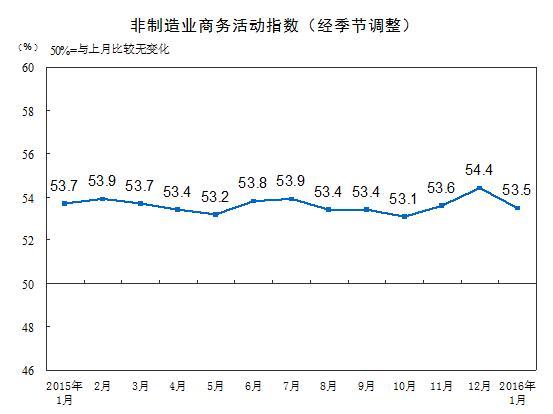 （圖取自中國國家統計局網站）