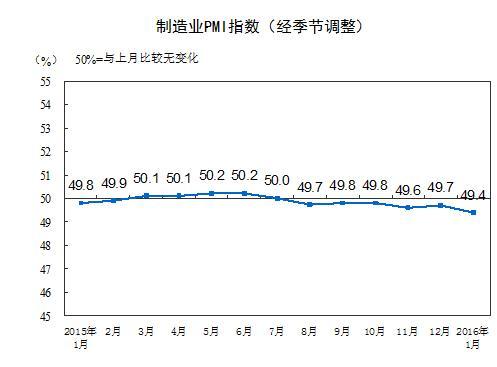 (圖取自中國統計局)