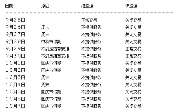 港股因中秋節假期 9月28日休市一天