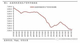 高善文：經濟仍在探底 財政政策將逐步發力