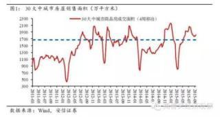 高善文：經濟仍在探底 財政政策將逐步發力