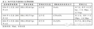 高善文：經濟仍在探底 財政政策將逐步發力