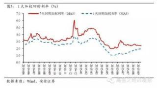 高善文：經濟仍在探底 財政政策將逐步發力