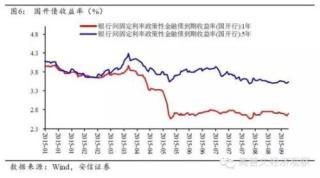 高善文：經濟仍在探底 財政政策將逐步發力