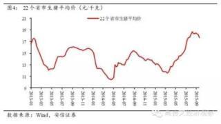 高善文：經濟仍在探底 財政政策將逐步發力