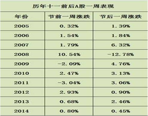 六大機構論市：節前紅包或已來臨 后市關注兩因素