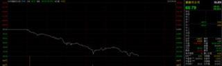 嘉能可股票地府擴大下跌逾30％ 再創新低