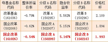 利好未敵空軍 國企改革是否仍舊可期 