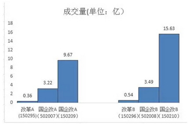 利好未敵空軍 國企改革是否仍舊可期 