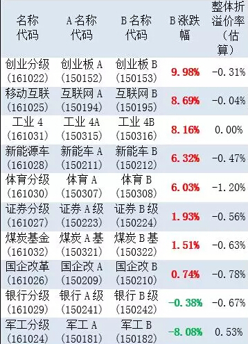 　　數據來源：分級掌柜 截止日期：2015-9-28