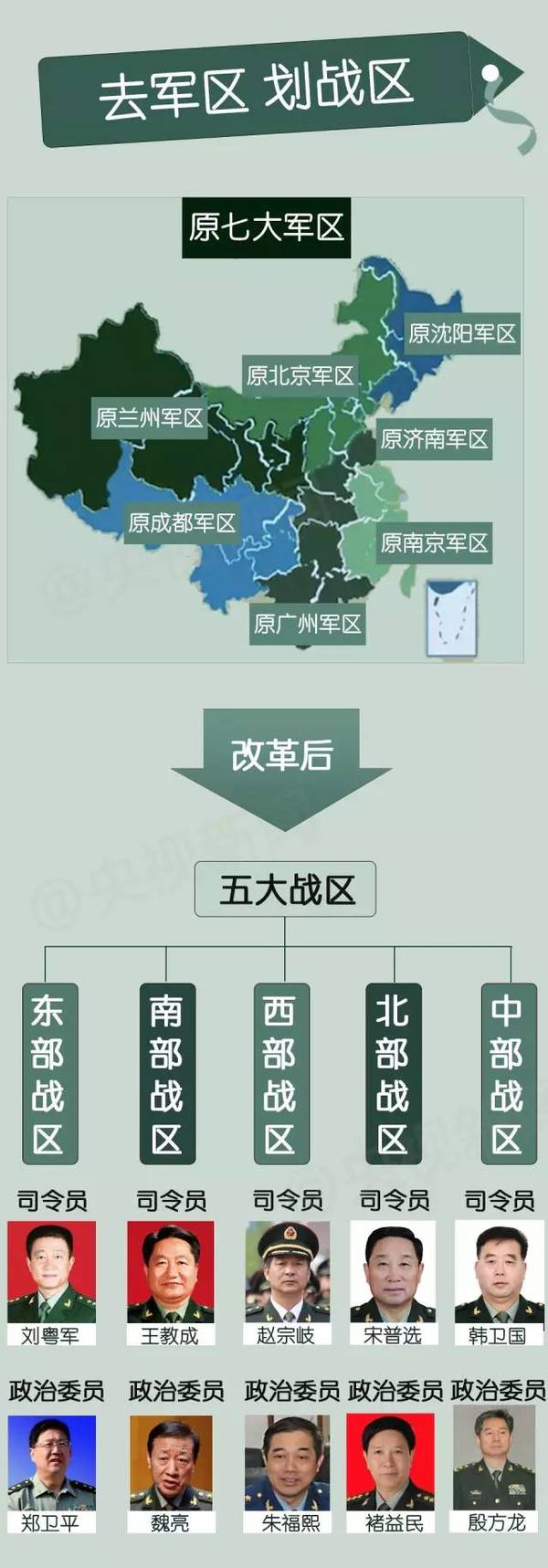 獨家解讀：習近平親授旗 七大軍區調整為五大戰區 有何深意？