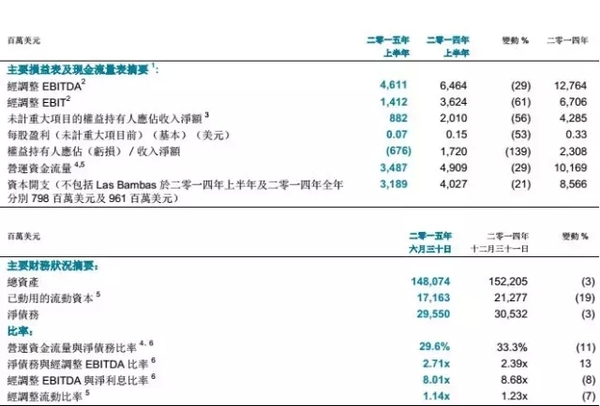 暴跌蝴蝶效應：一文讀懂嘉能可的前世今生.......