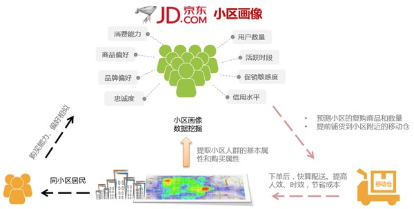 京東iphone 6s首發配送12分20秒完成的背后 移動商店與大數據技術