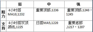 表4