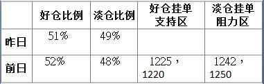 表5