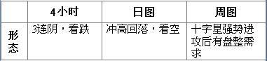 表3