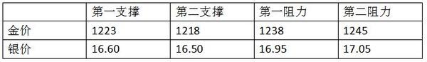 表1