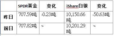 表6