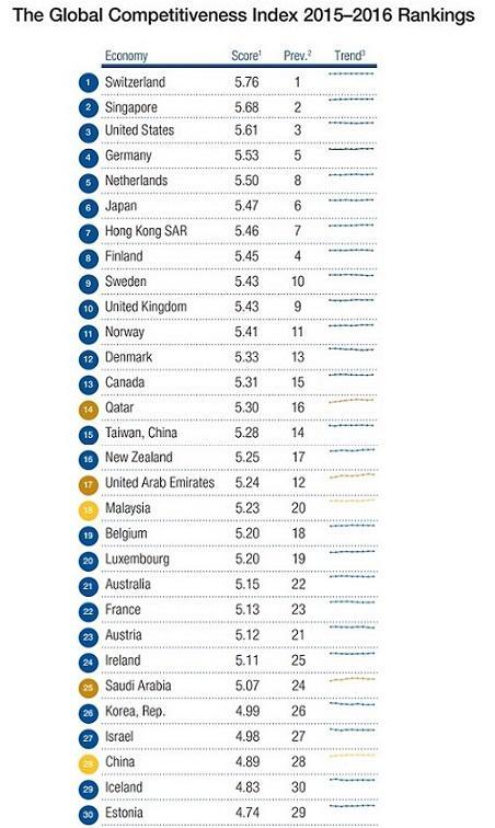 (來源：wef)