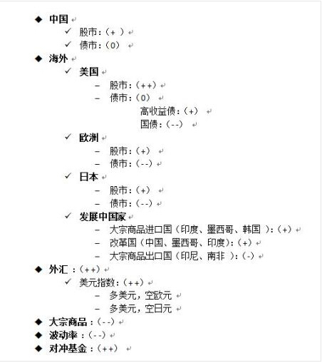 　　全球大類資產風險收益吸引力排序