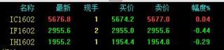 股指