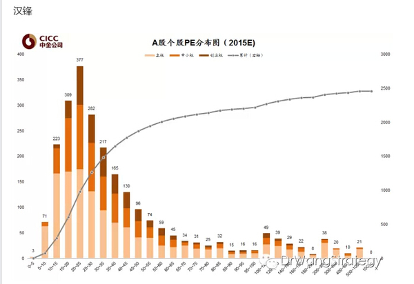 中金規則王漢鋒：好事多磨：對證監會處罰部分券商事件的簡評，兼談當前市場看法 