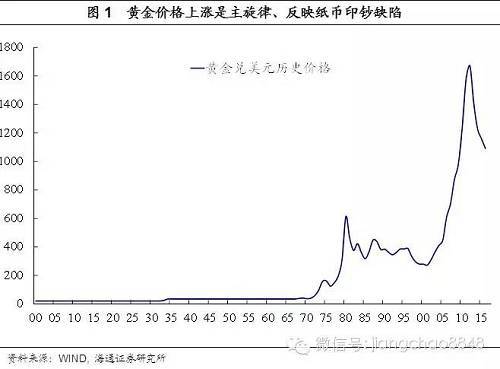 如果美國今年不加息，誰最受益？——評美元指數大跌后續影響