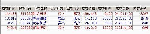 行者交割單