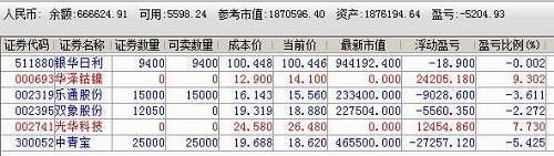 高手操盤日志：年前連抓2漲停暴賺10% 再調百萬買一品種