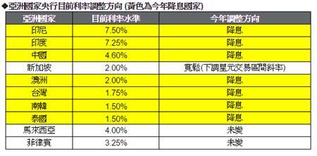 (圖：摩根投信提供)